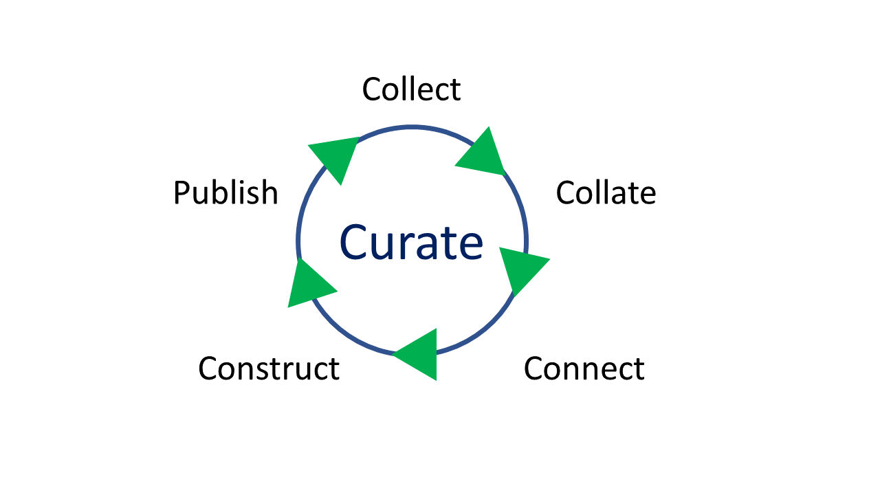 curation-as-an-active-pedagogy